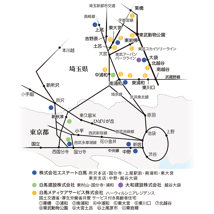 networkmap