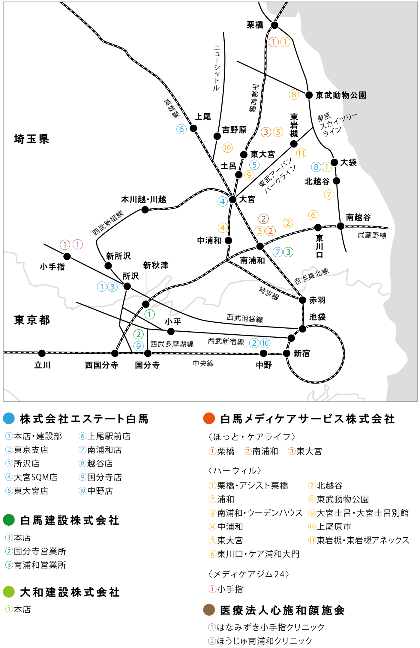 白馬グループネットワークマップ