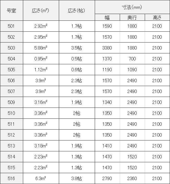 list