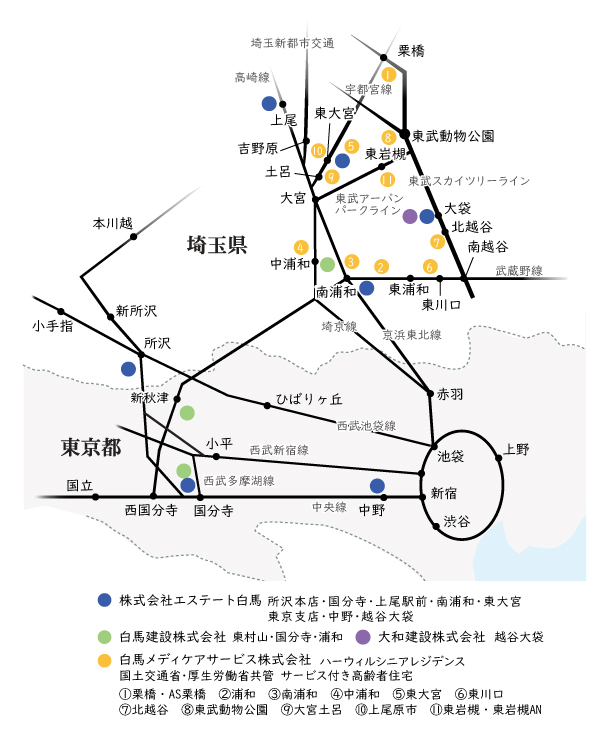 networkmap