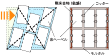 横からの力に効率よく対抗するシステム