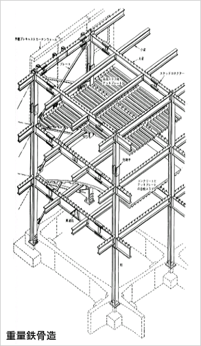 重量鉄骨造