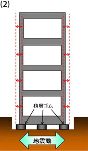 免震構造