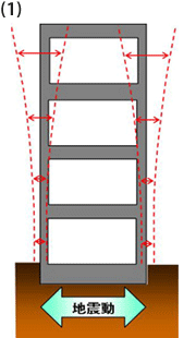 耐震構造