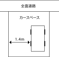 補助装置の例