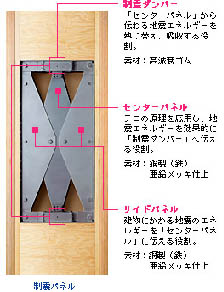 制御パネル