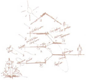 ＥＣＯ．微気候デザイン