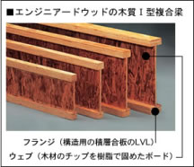 エンジニアードウッドの木質Ⅰ型複合梁