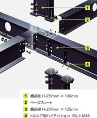 強靭な「重量鉄骨」と強固な「接合部」