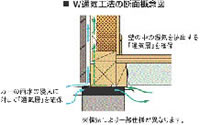 Ｗ通気工法断面概念図