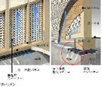 Ｗ通気工法断面概念図