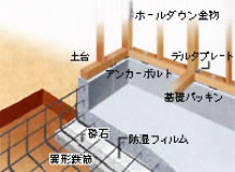 最適基礎設計