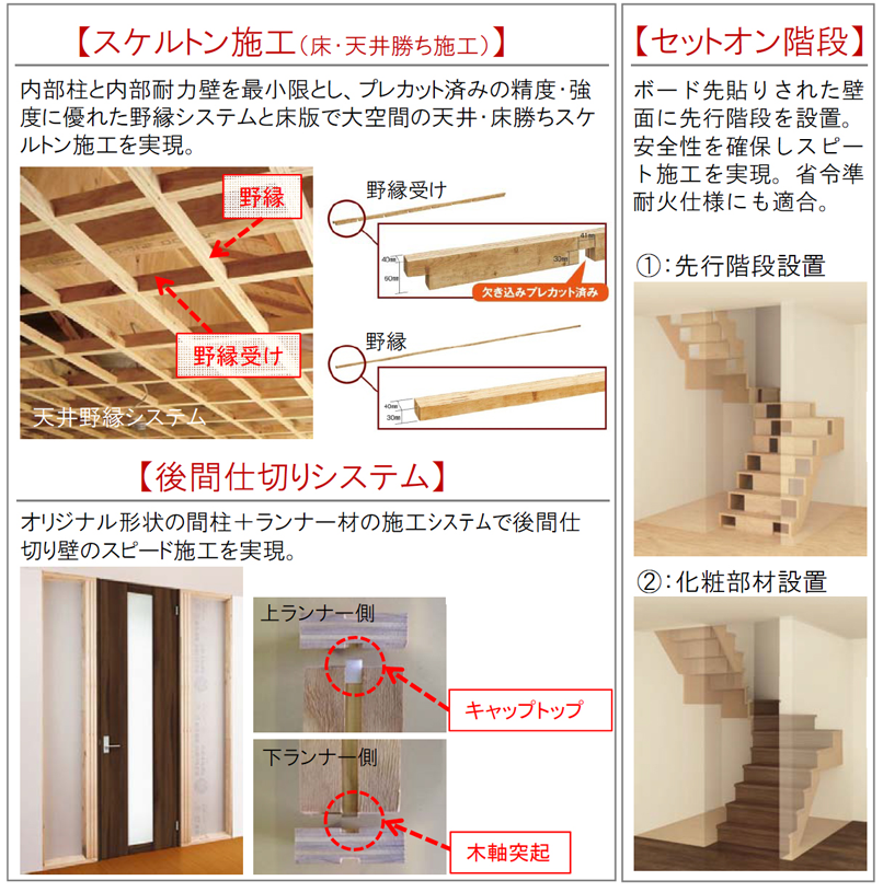 規格住宅（ワンズキューボ）の家