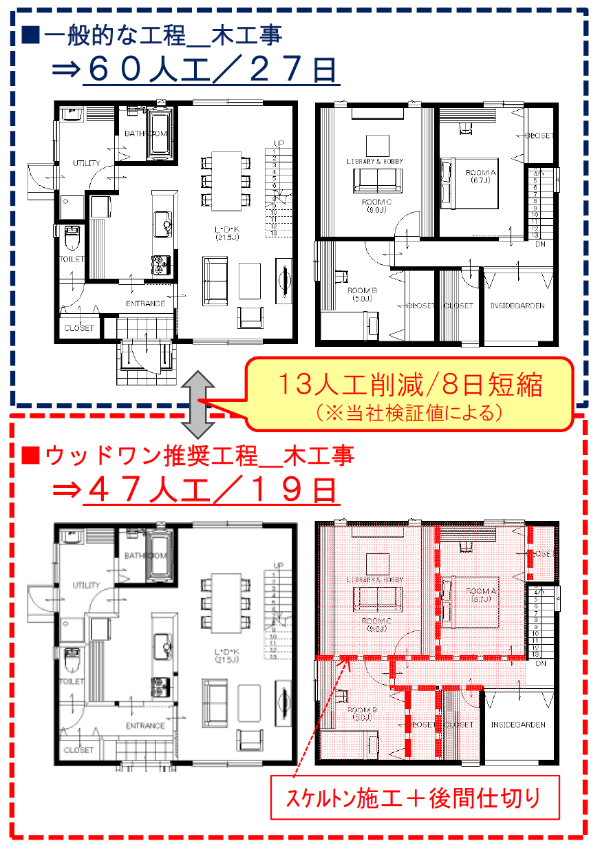 規格住宅（ワンズキューボ）の家