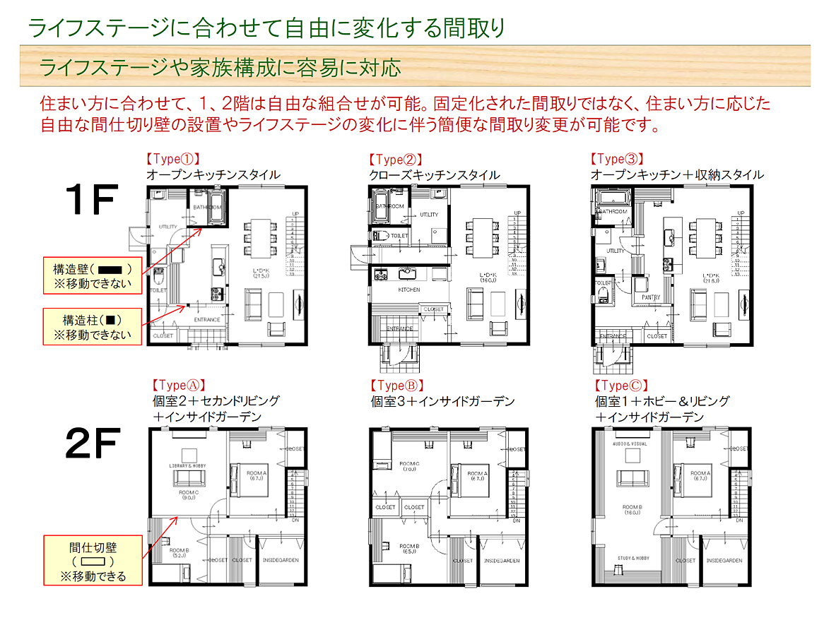 規格住宅（ワンズキューボ）の家