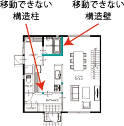 規格住宅（ワンズキューボ）