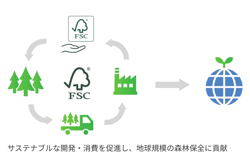 規格住宅（ワンズキューボ）の家