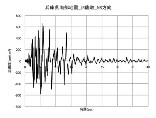 規格住宅（ワンズキューボ）の家