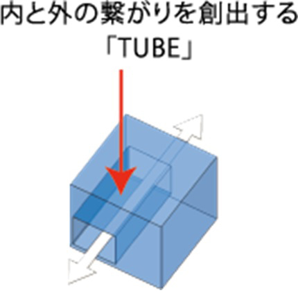 規格住宅（ワンズキューボ）の家