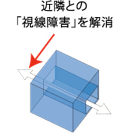 規格住宅（ワンズキューボ）の家