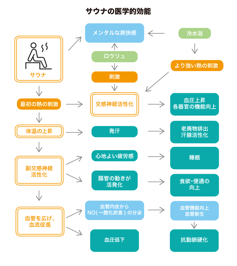 自宅でリゾートする