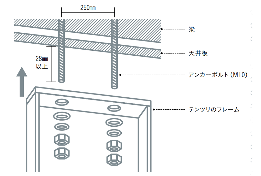 テンツリ