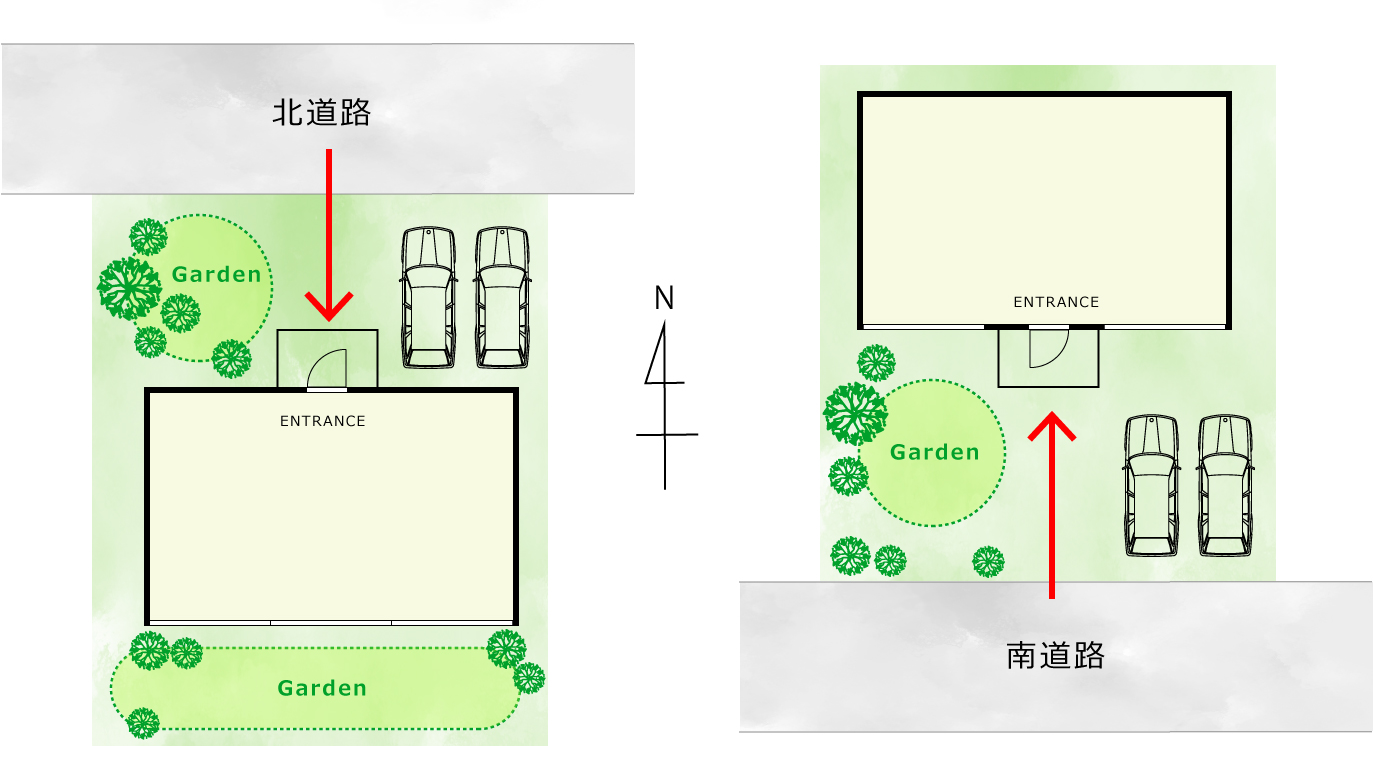 北道路という選択