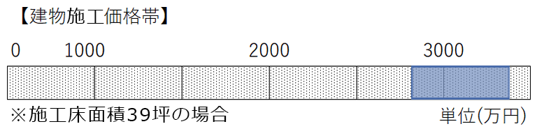 ガレージハウスのある家