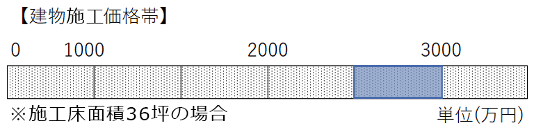 +（プラス）ストレージのある家Ⅲ