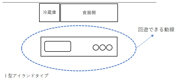 キッチン動線