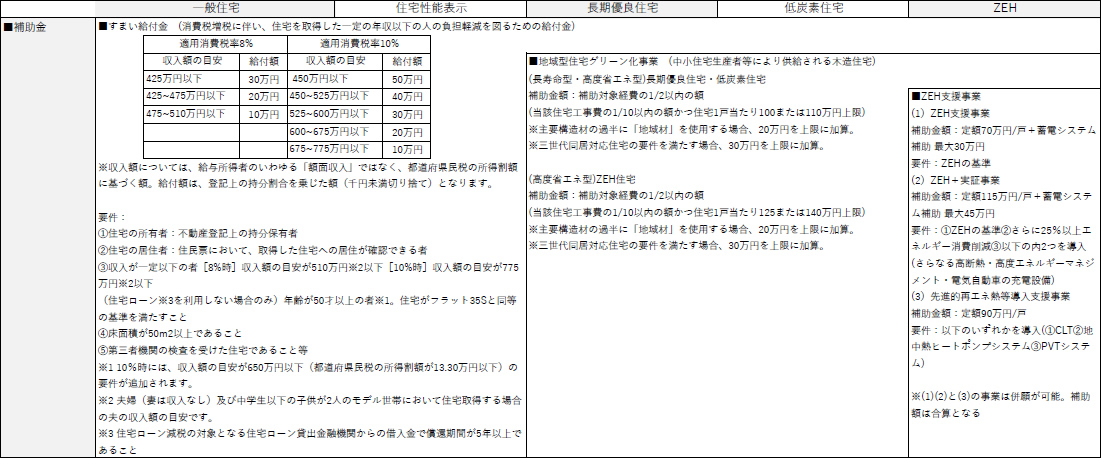 もらえる補助金